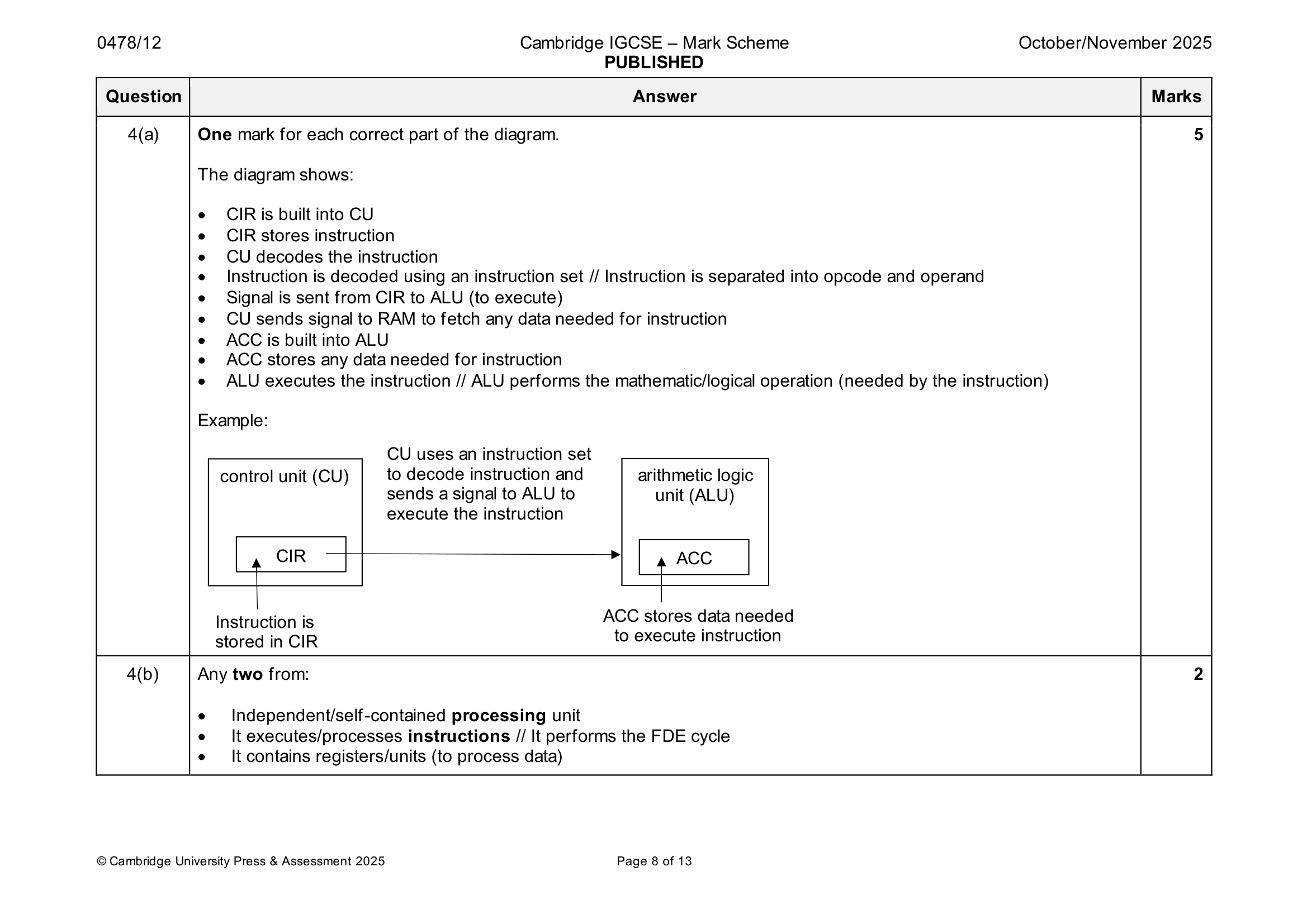 MS answer diagram for 4(a)