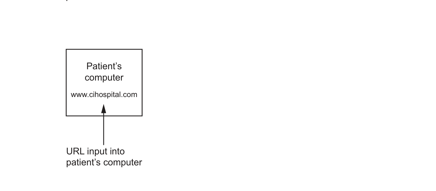 Diagram for Q5(c)(i) - Web page request flow
